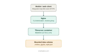 docker stack architecture